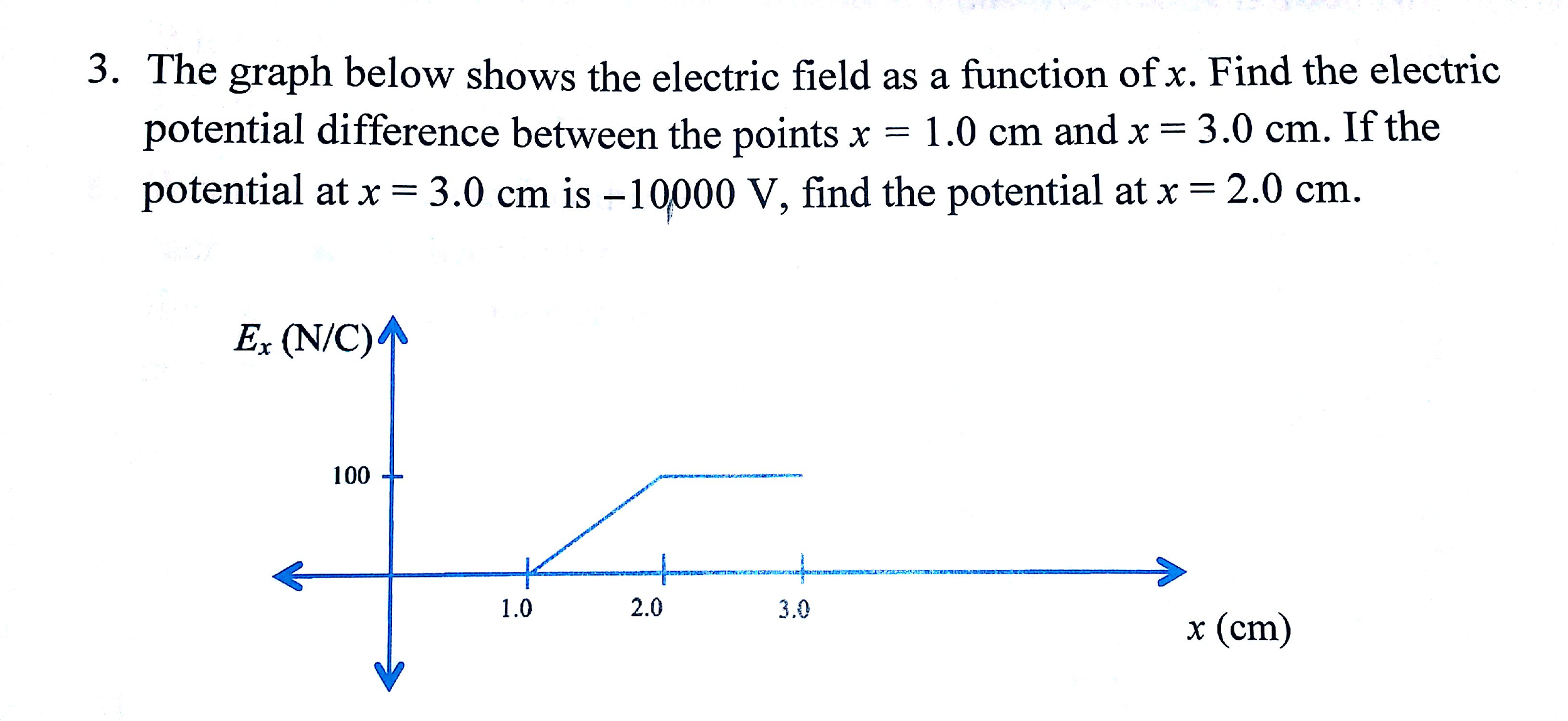 Solved The graph below shows the electric field as a | Chegg.com