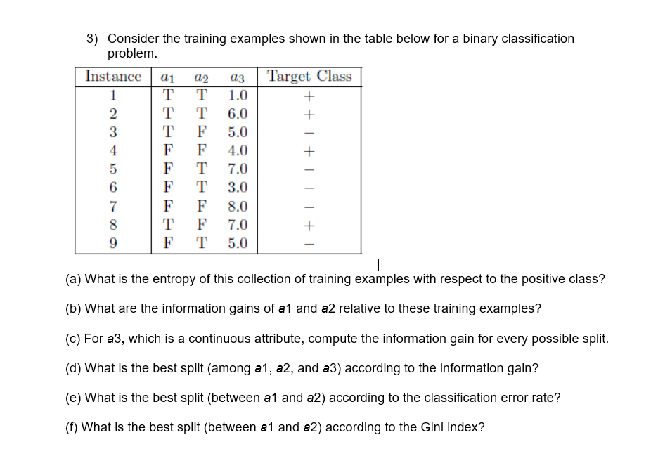 Solved Consider The Training Examples Shown In The Table | Chegg.com