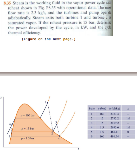 Solved 8.35 Steam is the working fluid in the vapor power | Chegg.com