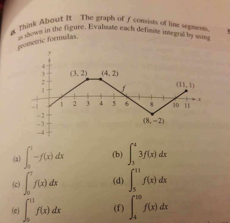 Solved t t The graph of f consists of line segments, s ure. | Chegg.com