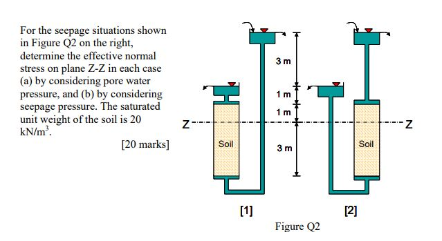 Solved For the seepage situations shown in Figure Q2 on the | Chegg.com