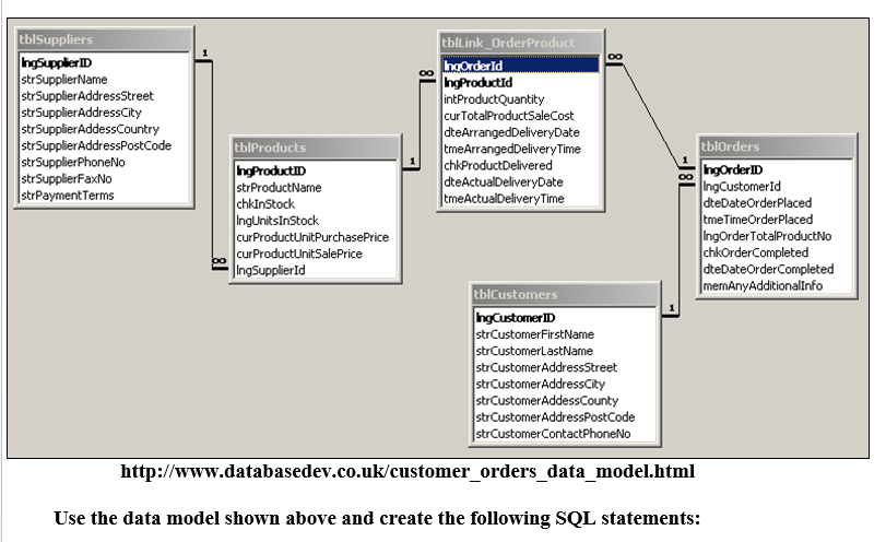 Solved SQL Exercises 1.Create a new table that will be used | Chegg.com