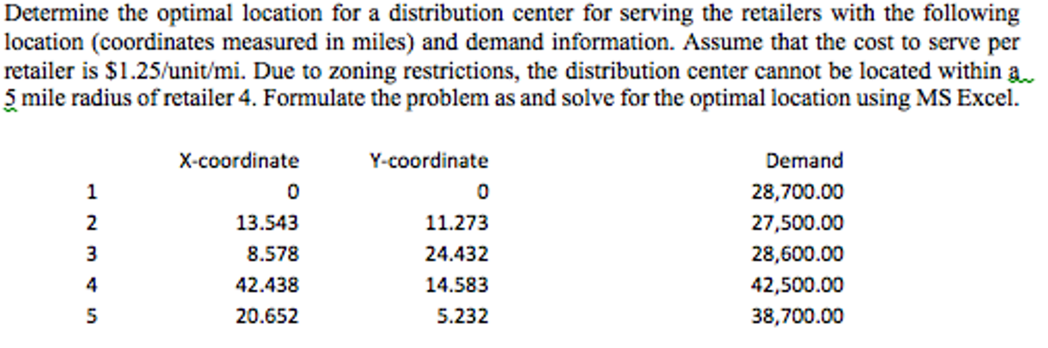 solved-determine-the-optimal-location-for-a-distribution-chegg