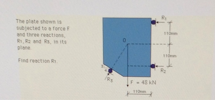 Solved The plate shown is subjected to a force F and three | Chegg.com