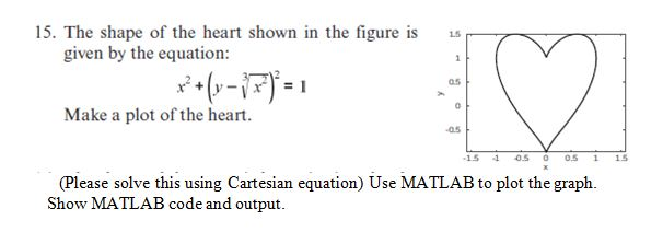 Heart Graph Equation