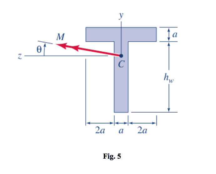 A moment M acts through the centroid of the T-section | Chegg.com