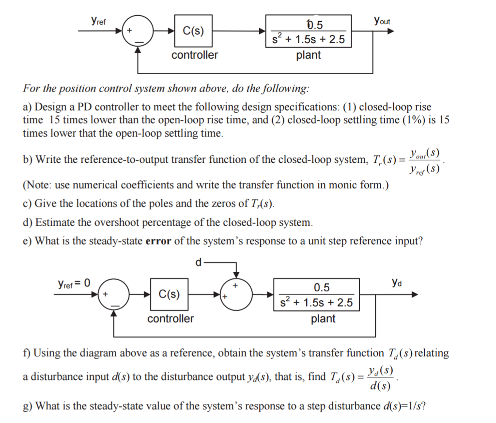 Solved For the position control system shown above, do the | Chegg.com