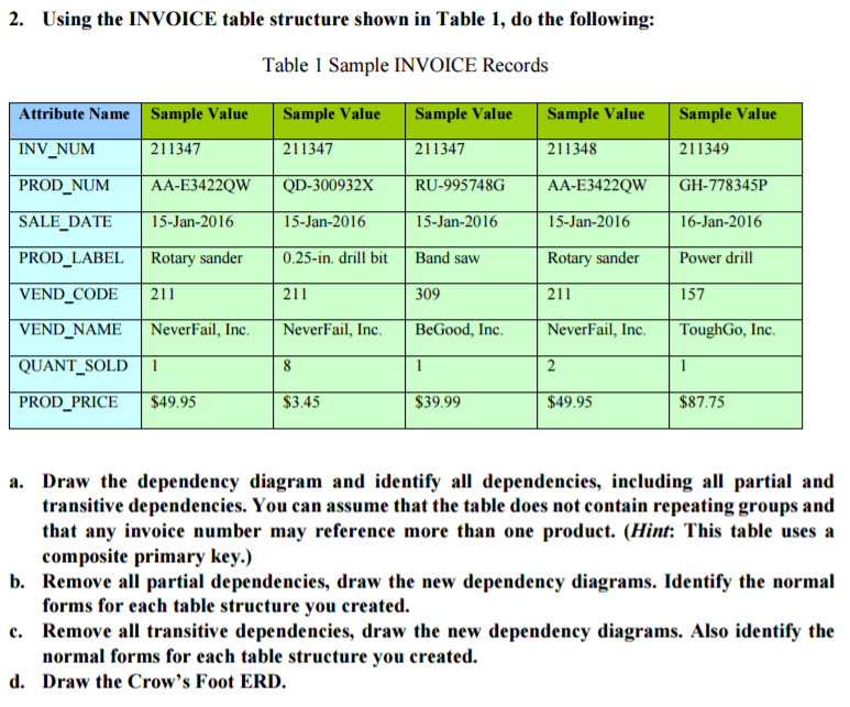 See table below. One-first таблица follow. Complete the following Table using suitable forms решение. Table в инвойсе. Table name value.