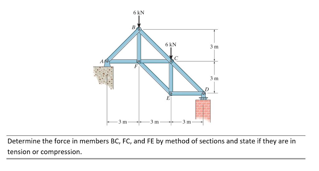 Solved 6 Kn 6 Kn 3 M3 M3m Determine The Force In Members Bc