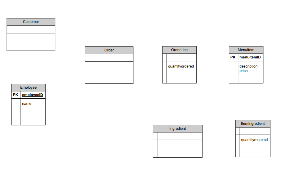 Solved Create a logical ERD for each of the problems below | Chegg.com