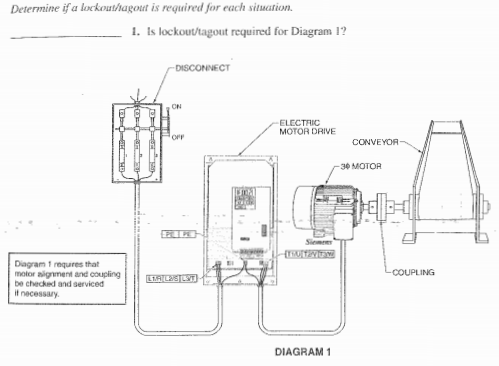 Solved Determine if a lockout/tagout is required for each | Chegg.com
