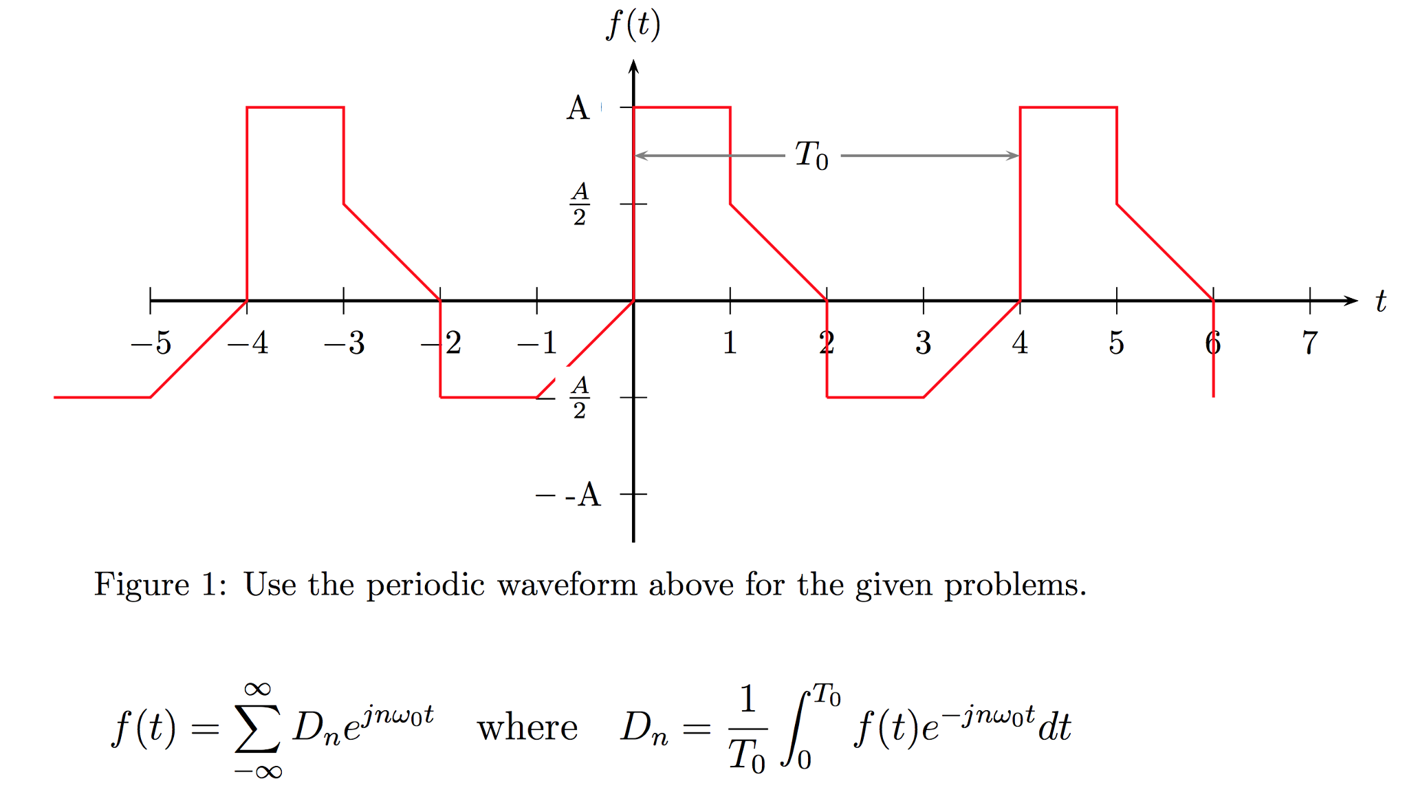 Solved Consider the periodic signal shown in Figure 1 and | Chegg.com