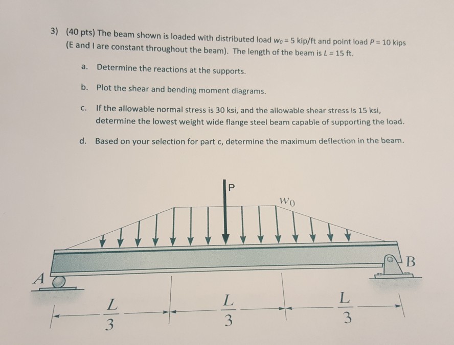 Solved 3) (40 pts) The beam shown is loaded with distributed | Chegg.com