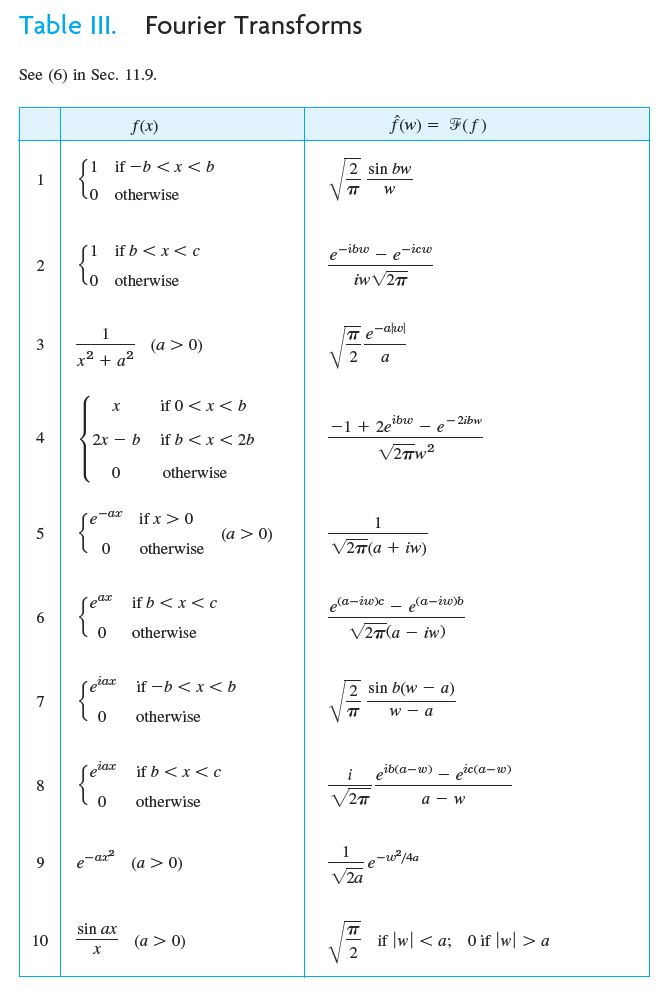 convolution fourier transform