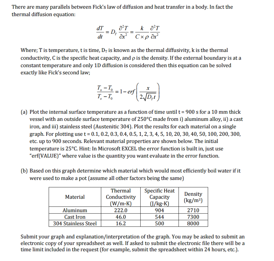 There are many parallels between Fick's law of | Chegg.com