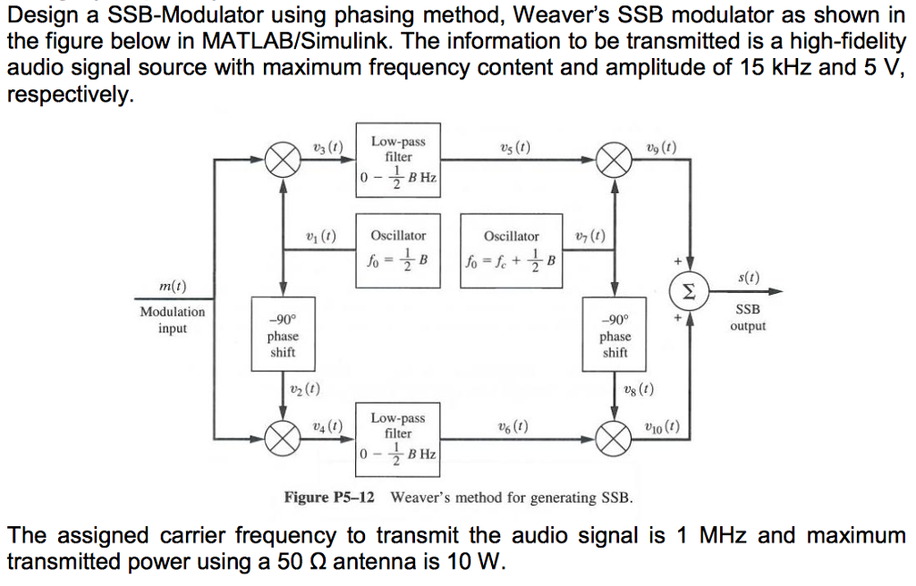 Solved Design A SSB-Modulator Using Phasing Method, Weaver's | Chegg.com