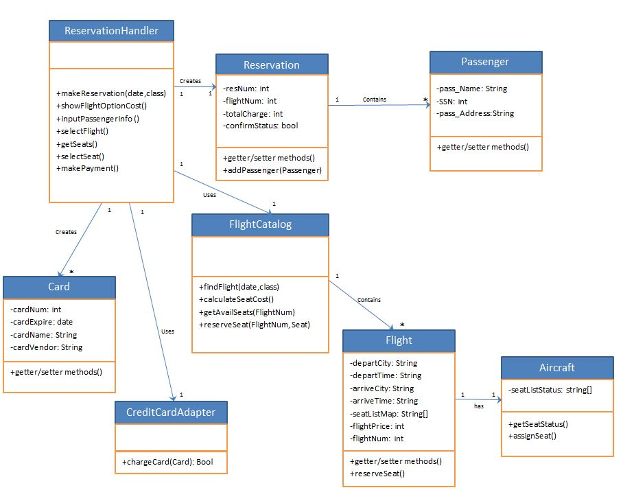 Implement the attached Design Class Diagram with Java | Chegg.com