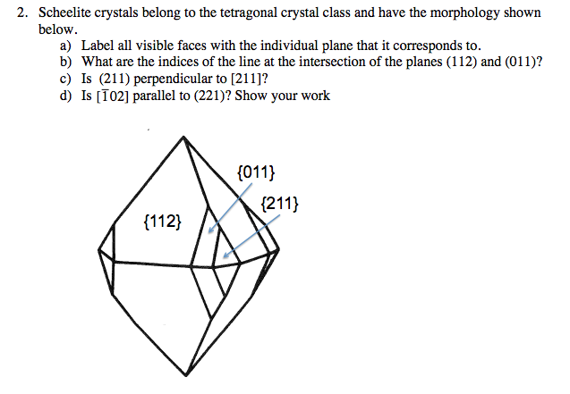 Tetragonal Crystals