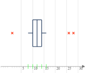 Solved The dotplot below shows the number of hours of sleep | Chegg.com