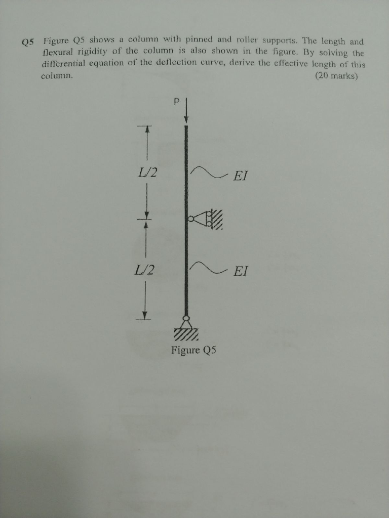 Solved Q5 Figure Q5 shows a column with pinned and roller | Chegg.com