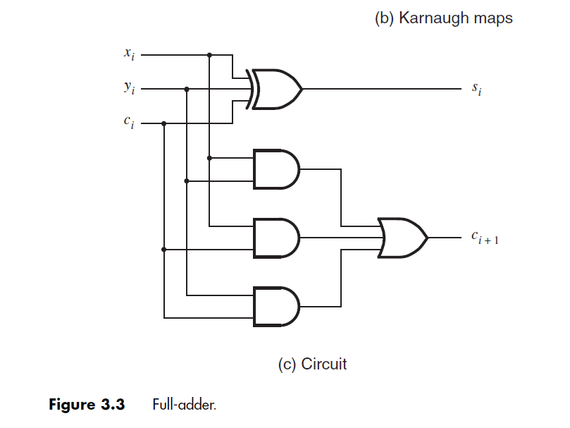 Solved Assume that AND, OR and NOT gates are implemented as | Chegg.com