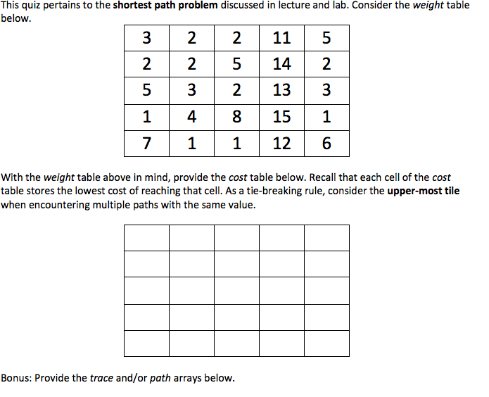 Solved This quiz pertains to the shortest path problem | Chegg.com