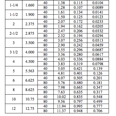 schedule 40 steel pipe dimensions pdf