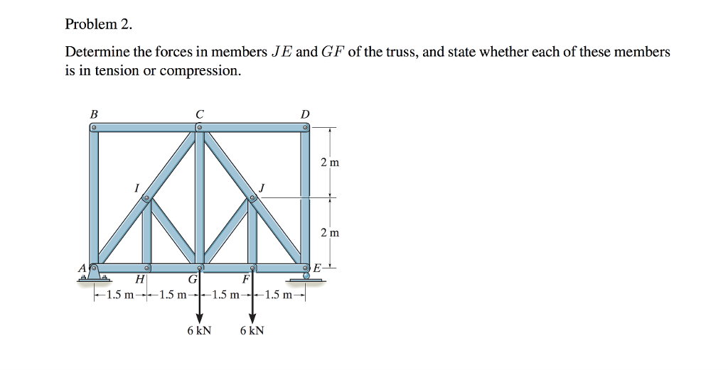 Solved Determine the forces in members JE and GF of the | Chegg.com