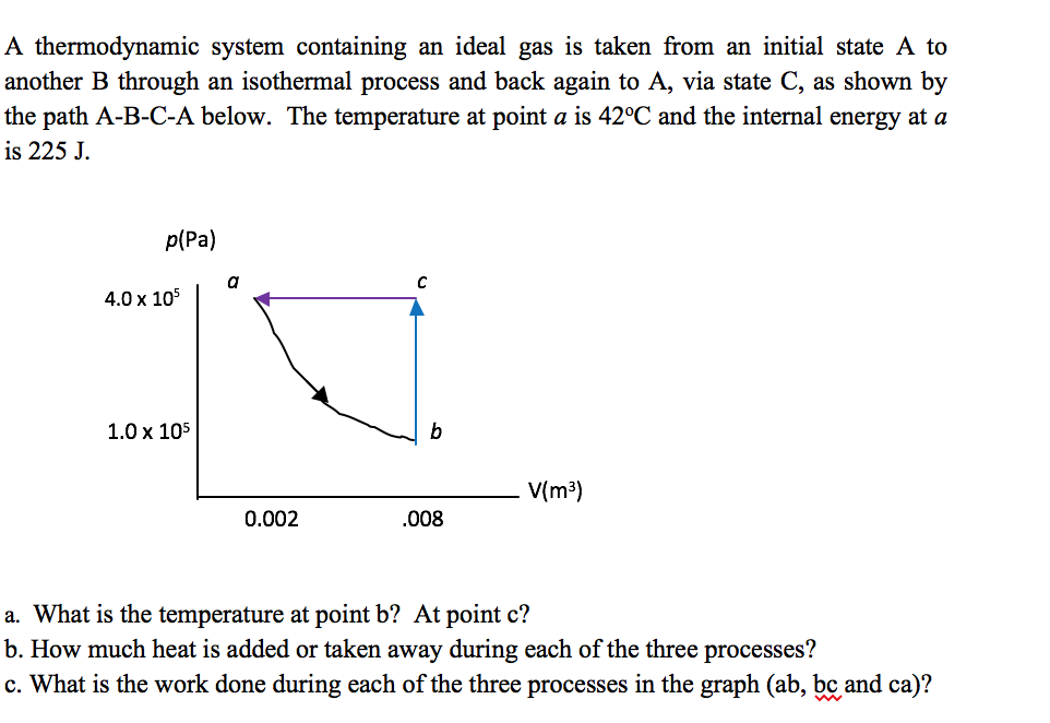 Solved A Thermodynamic System Containing An Ideal Gas Is | Chegg.com