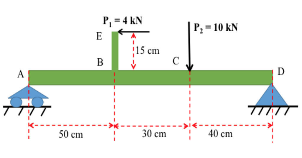 Solved A Simply Supported Beam Abcd Is Subjected To Forces