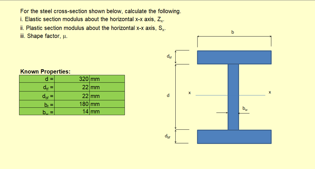 How To Calculate Modulus Of Elasticity / What is the difference between