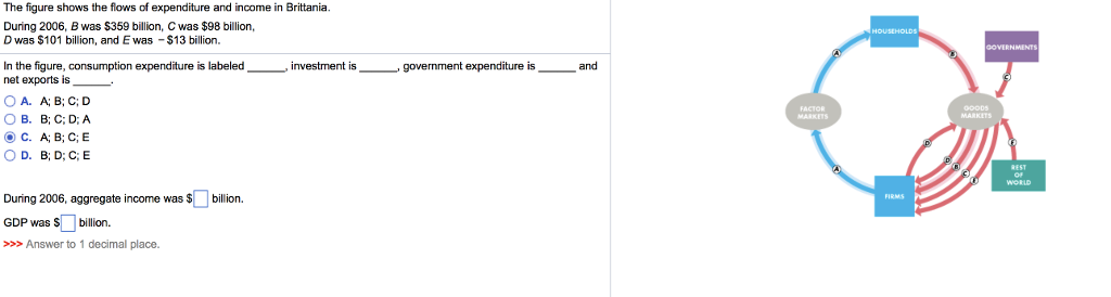 solved-classify-each-of-the-following-items-as-a-final-good-chegg