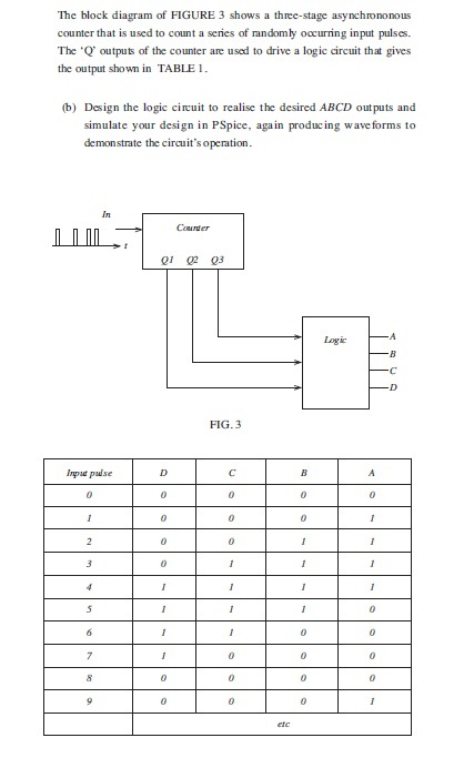 Solved The block diagram of FIGURE 3 shows a three-stage | Chegg.com