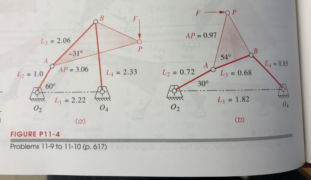 Solved Figure 11-4a shows a four-bar linkage and its | Chegg.com