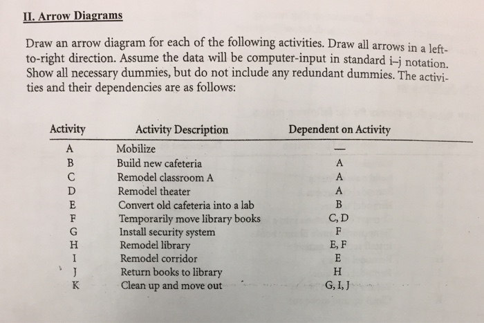 Solved Draw an arrow diagram for each of the following | Chegg.com