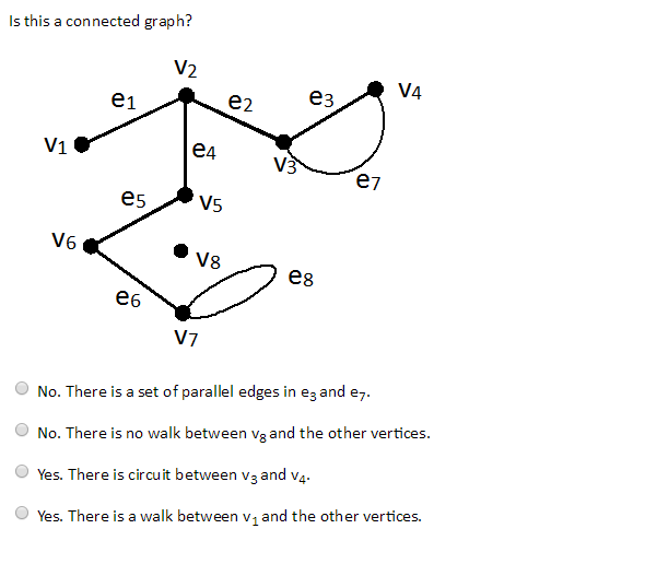 Solved What is the vertex set of this graph? V2 V4 e3 e1 e2