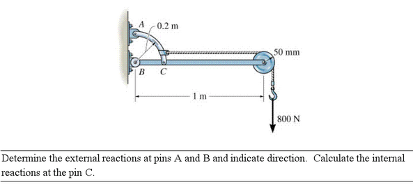 Determine the external reactions at pins A and B and | Chegg.com