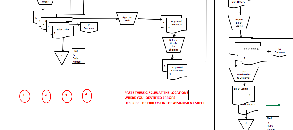 Solved You are reviewing a flowchart that was prepared by a | Chegg.com