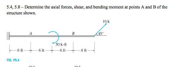 Solved Determine the axial forces, shear, and bending moment | Chegg.com