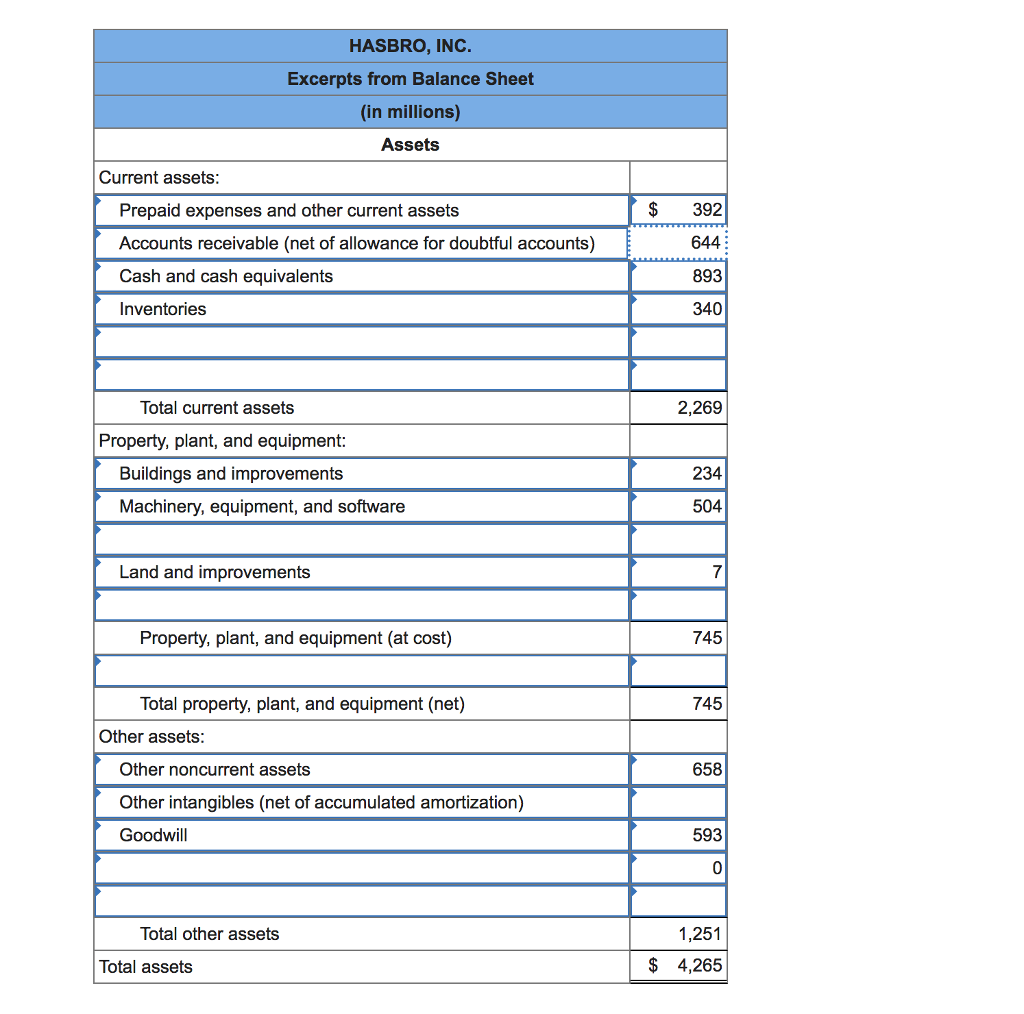 Solved E8-1 Preparing a Classified Balance Sheet LO8-1 The | Chegg.com