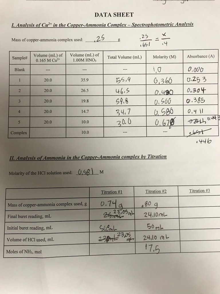 Solved DATA SHEET I. Analysis of Cut in the CopperAmmonia