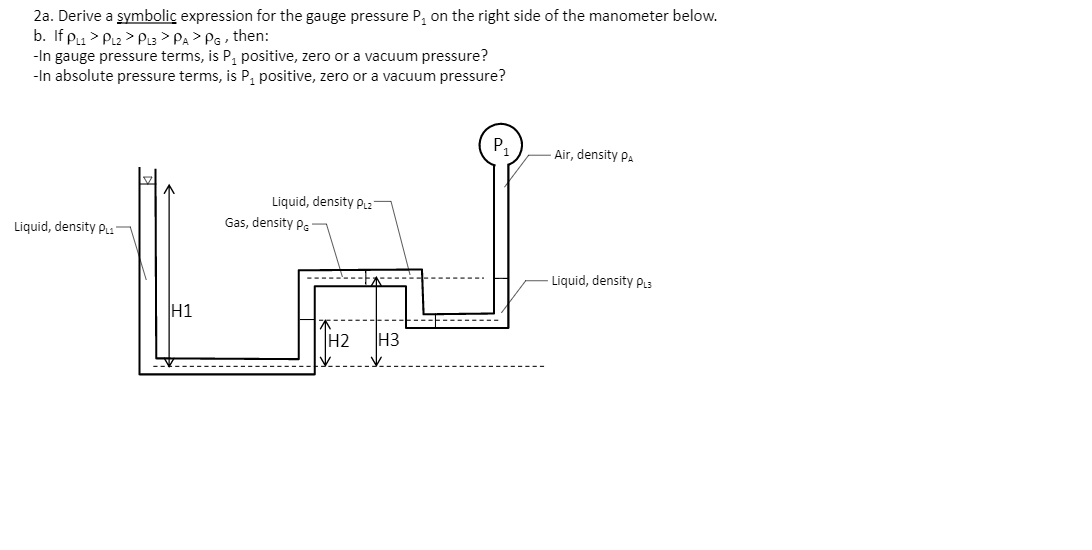 Derive a symbolic expression for the gauge pressure