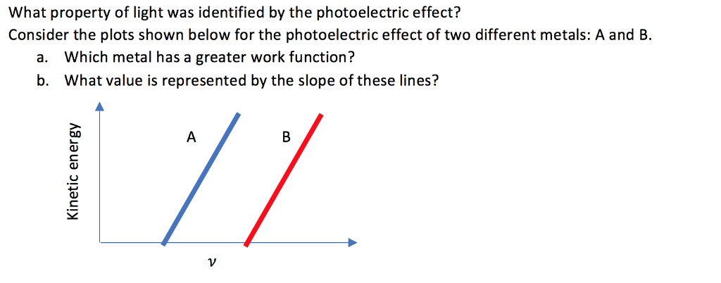 solved-what-property-of-light-was-identified-by-the-chegg