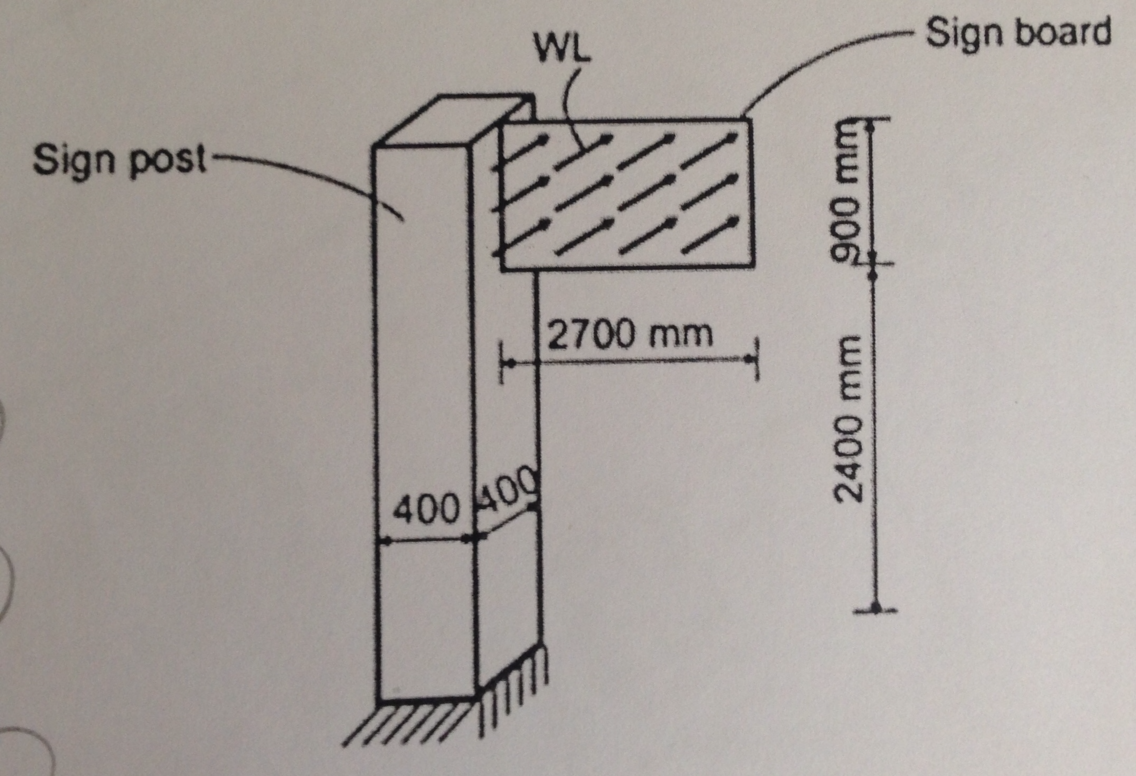 A 400 mm square highway signpost shown in the figure | Chegg.com