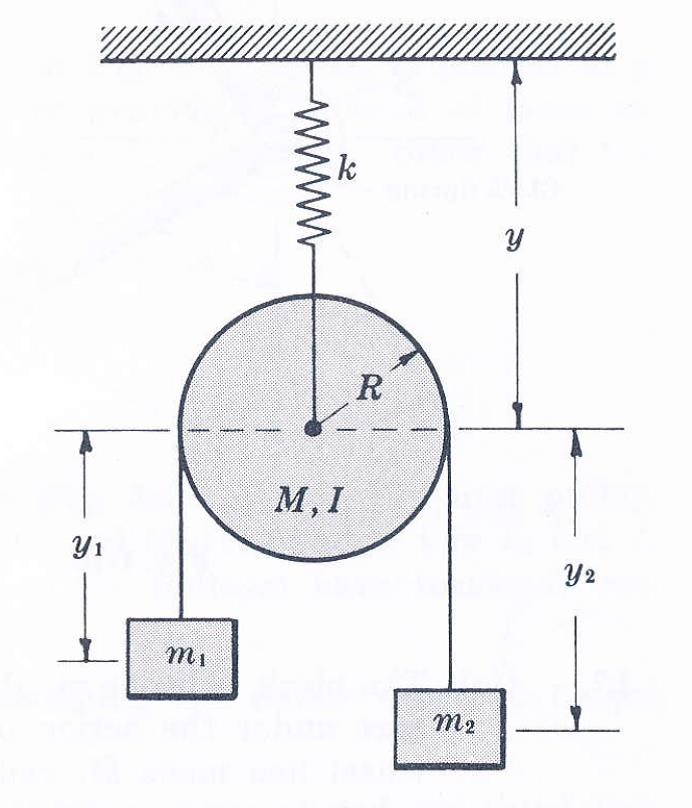 Solved Find The Lagrangian For The Mass/pulley System Shown | Chegg.com