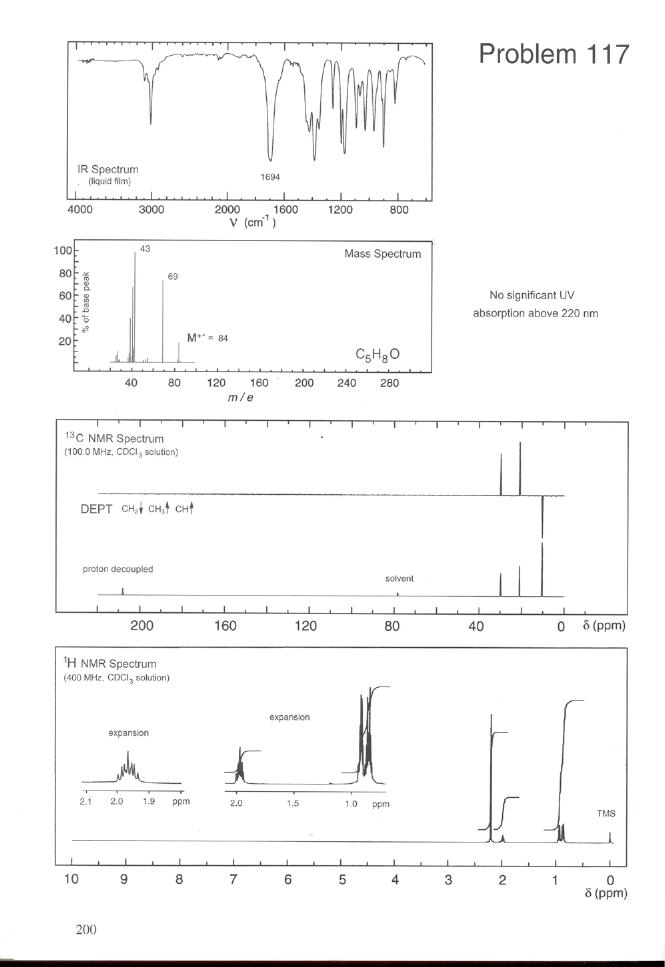 Solved Problem 117 Determine the molecule of C5H8O The