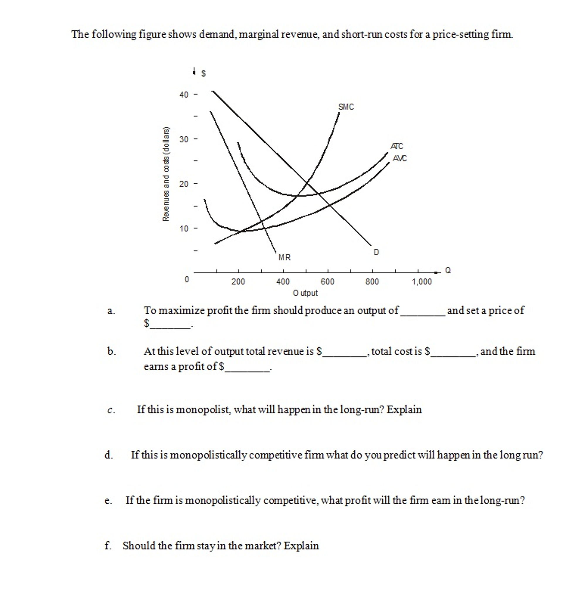 Solved The Following Figure Shows Demand, Marginal Revenue, | Chegg.com