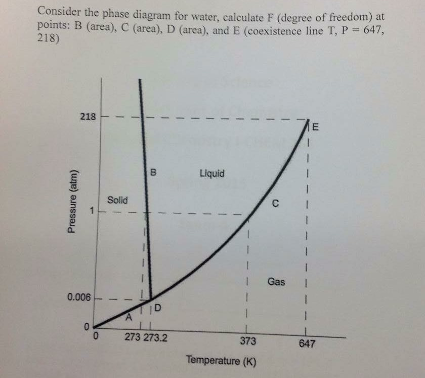 Phase Diagram Degrees Of Freedom General Wiring Diagram