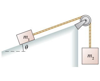 Solved A m1 = 5.5 kg box is on a frictionless θ = 41 slope | Chegg.com