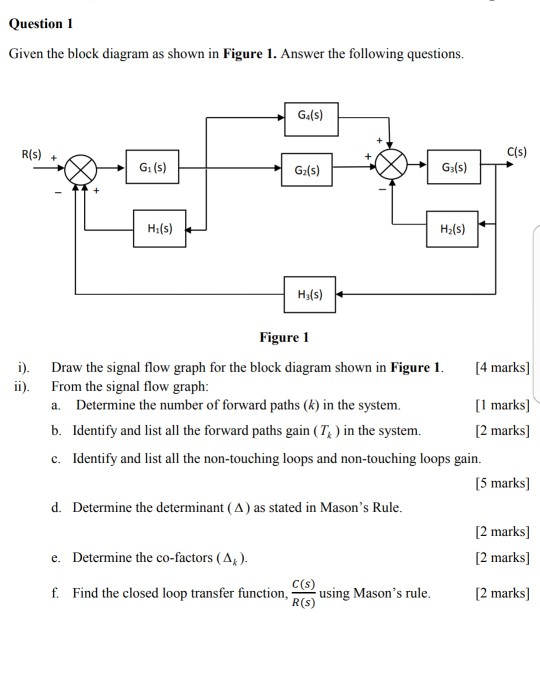 Solved Question 1 Given The Block Diagram As Shown In Figure | Chegg.com